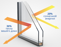 Стандартный стеклопакет BASIC